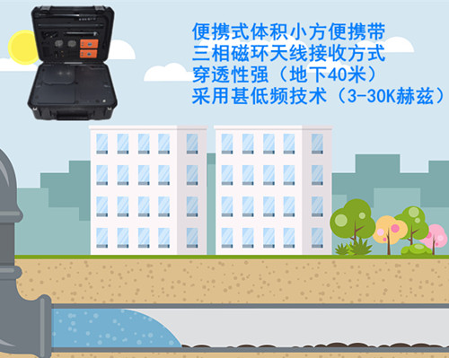 甚低頻管道便攜式定位探測(cè)儀